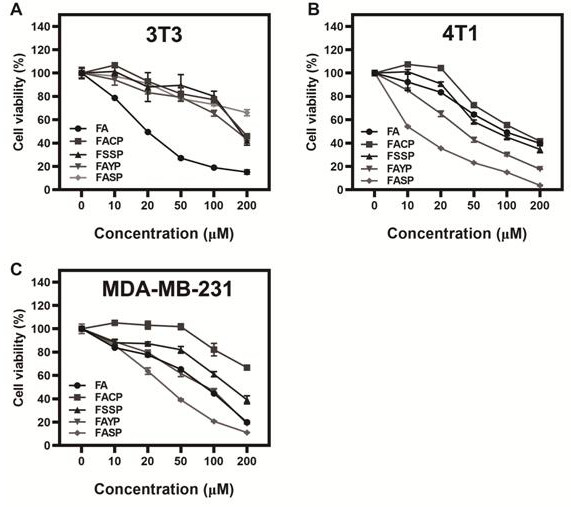 Supramolecular nano-drug for activating Hippo pathway as well as preparation method and application of supramolecular nano-drug