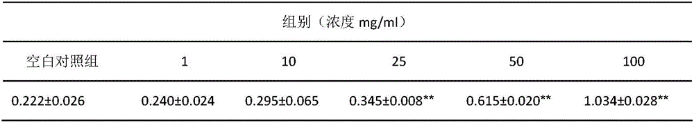 Traditional Chinese medicine composition and preparation thereof for treating leucoderma