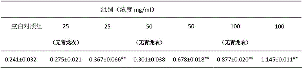 Traditional Chinese medicine composition and preparation thereof for treating leucoderma