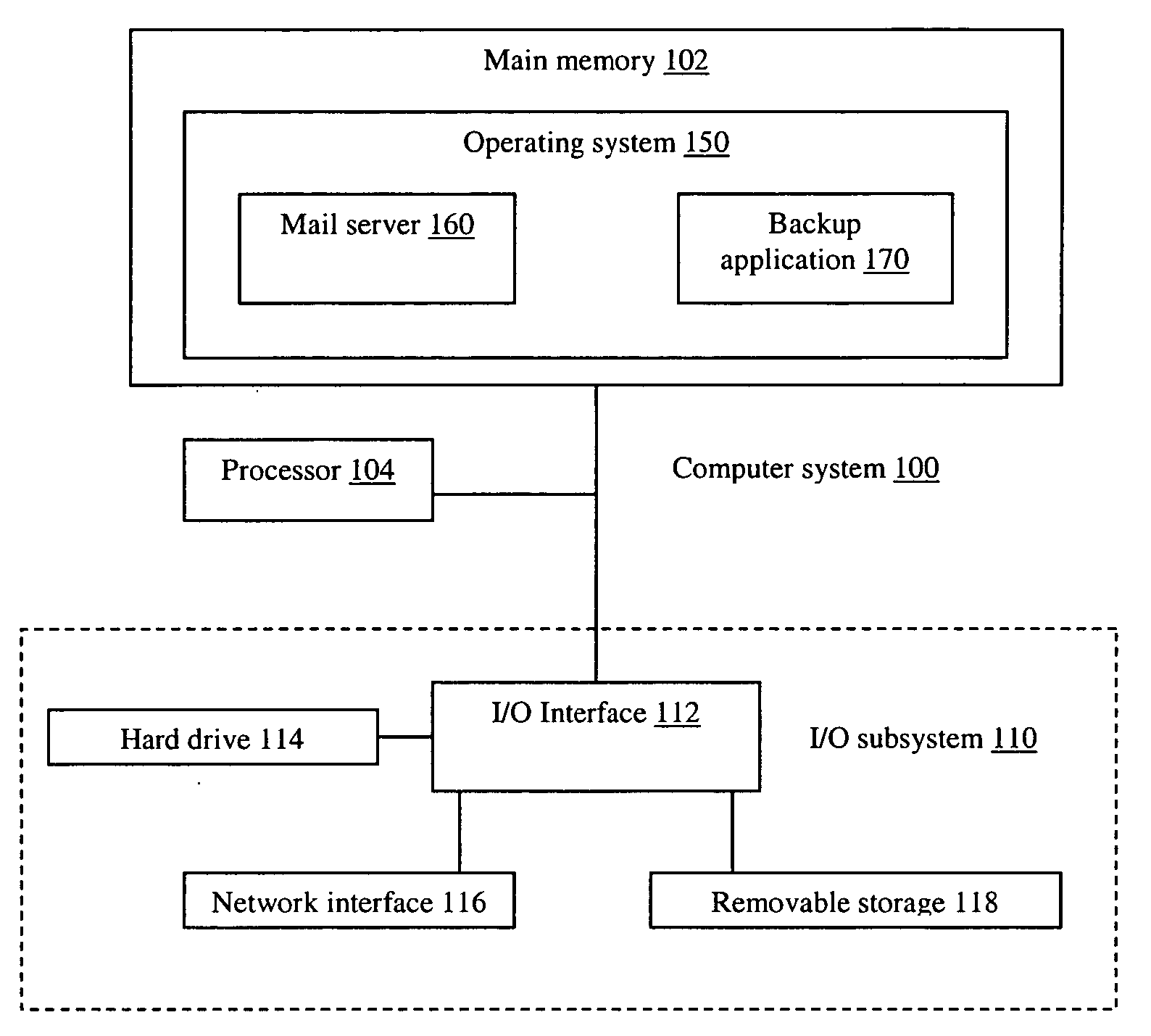 Single instance backup of email message attachments