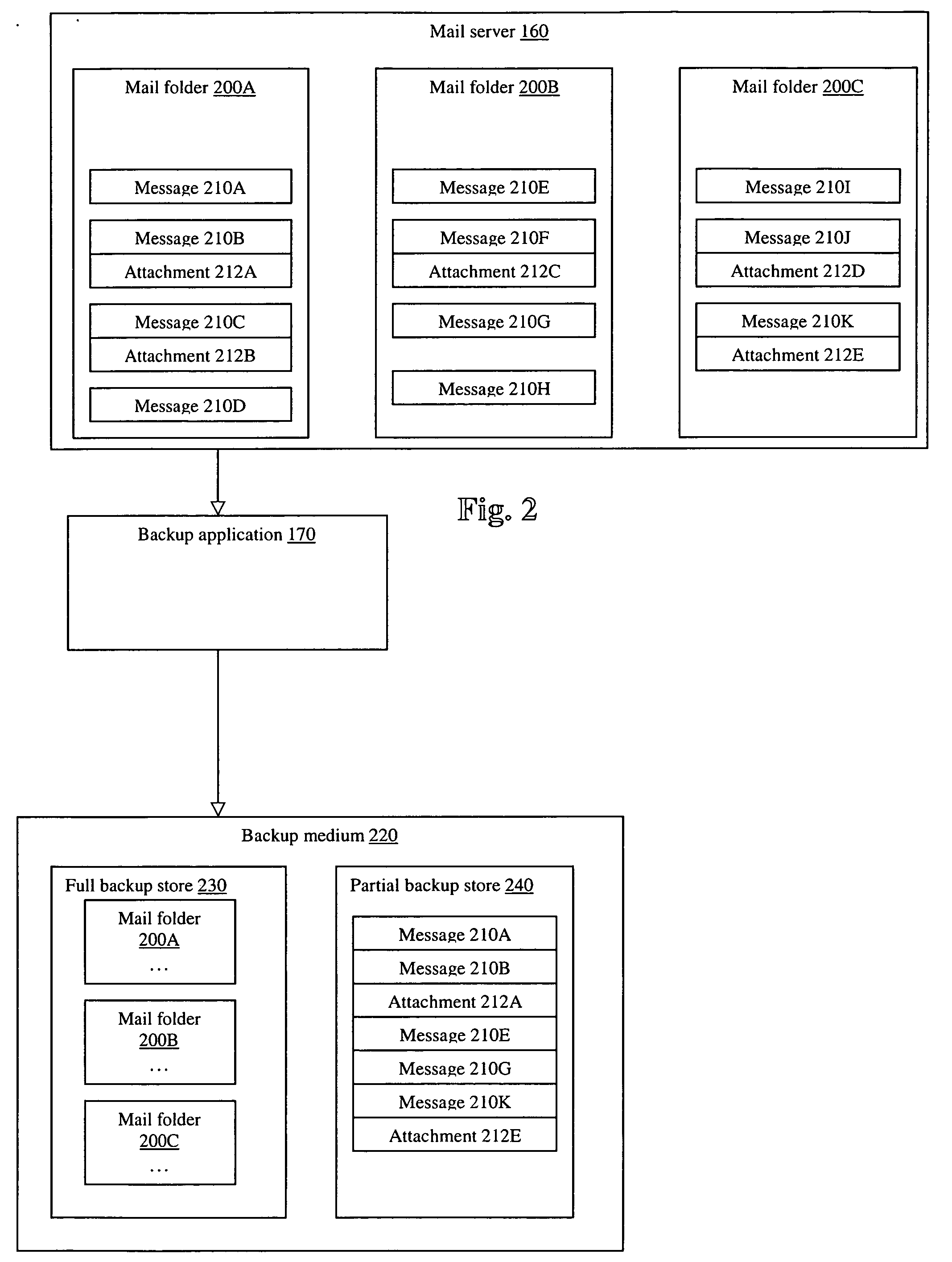 Single instance backup of email message attachments