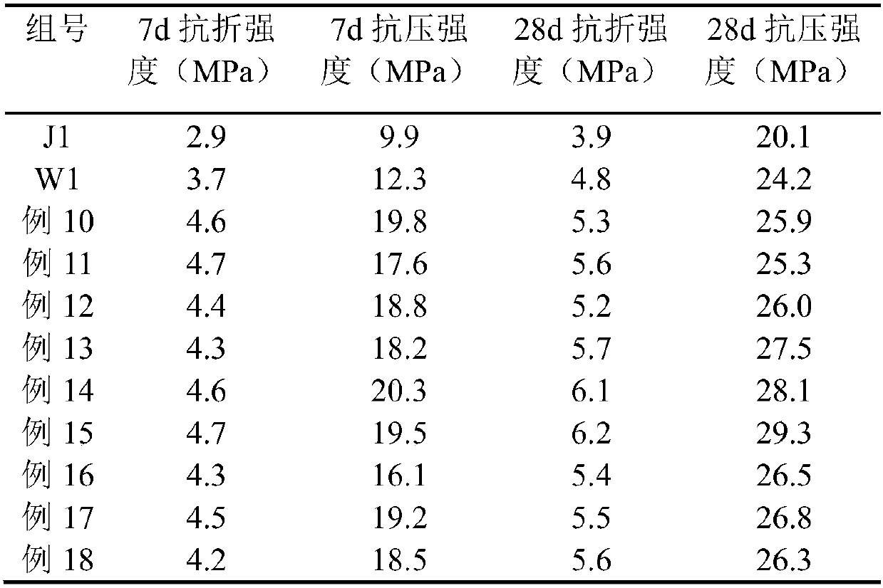 A kind of method utilizing modified coconut shell fiber to prepare reinforced anti-cracking cement mortar