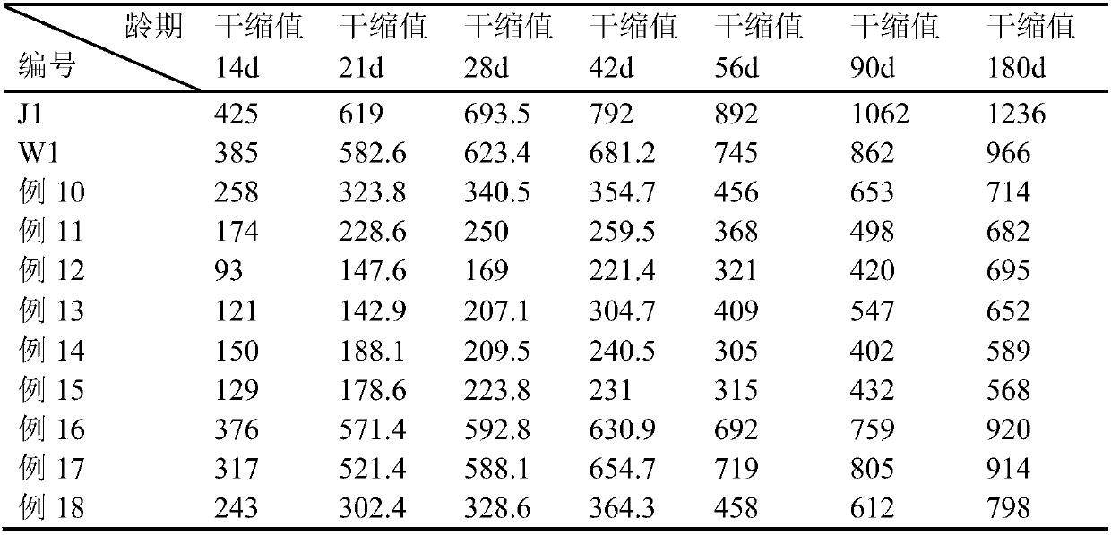 A kind of method utilizing modified coconut shell fiber to prepare reinforced anti-cracking cement mortar