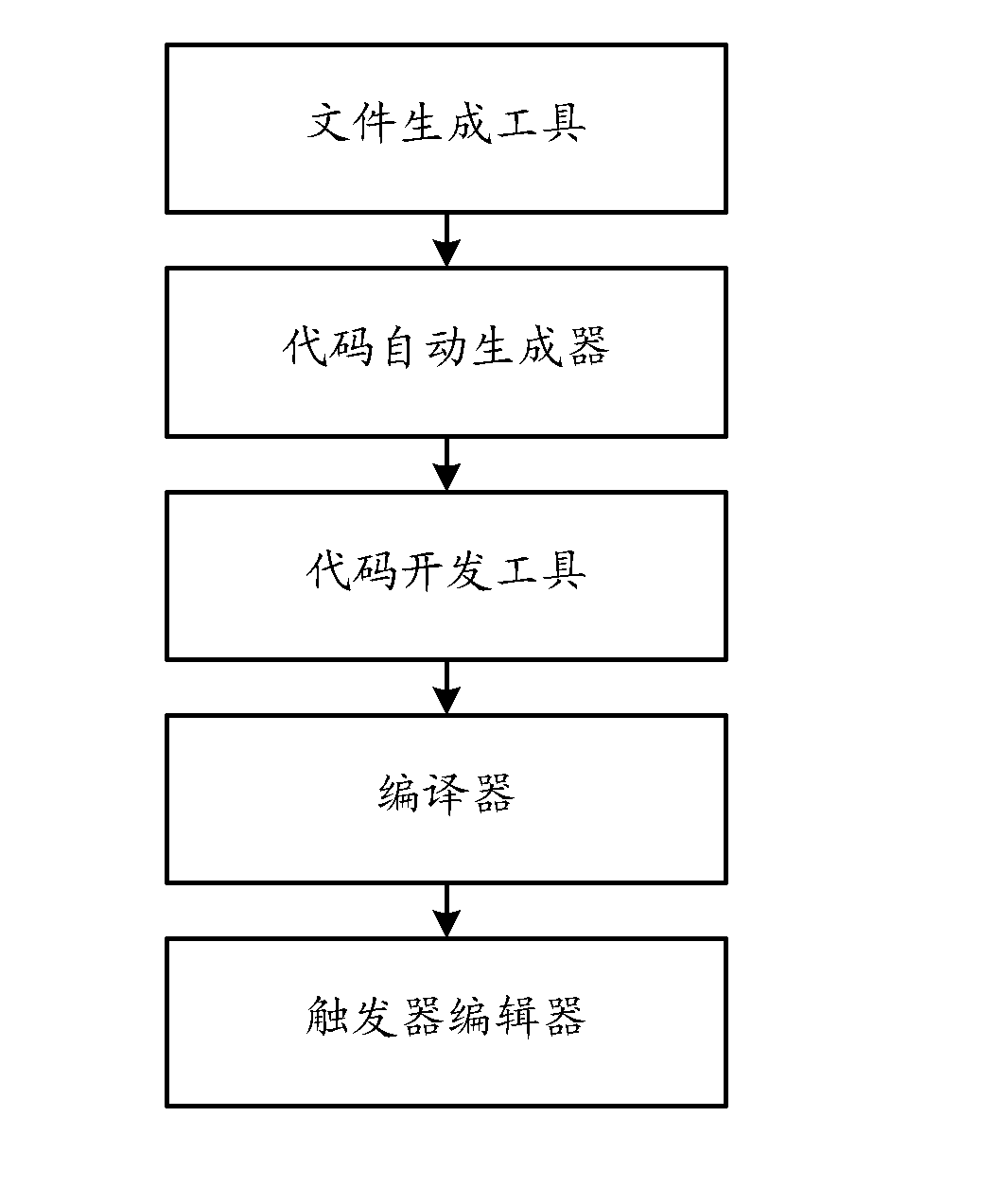 Video game development system and method thereof