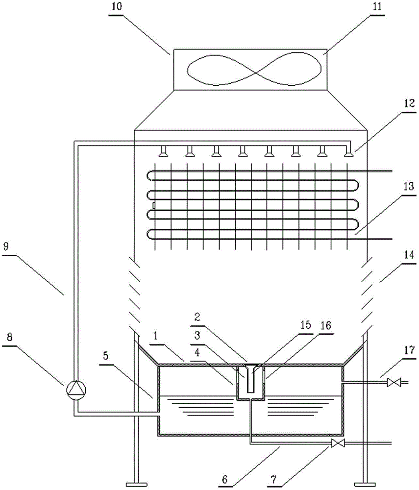 A Closed Heat Source Tower Receives Moisture Collection Liquid Circulation System