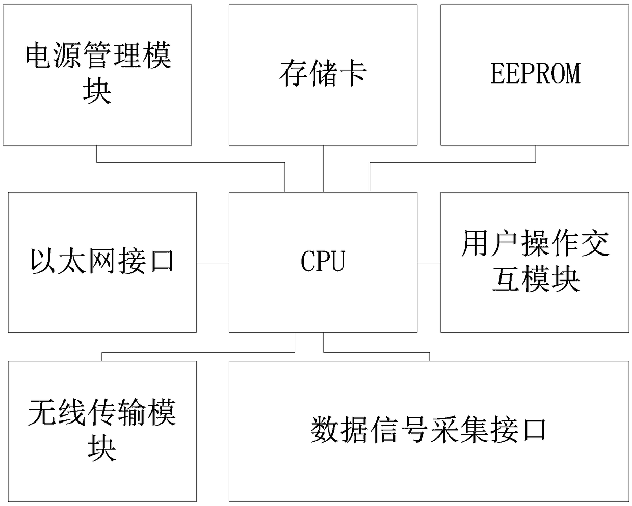 Sensor monitoring system based on electronic identifier and cloud platform, convenient detection data acquisition system and method