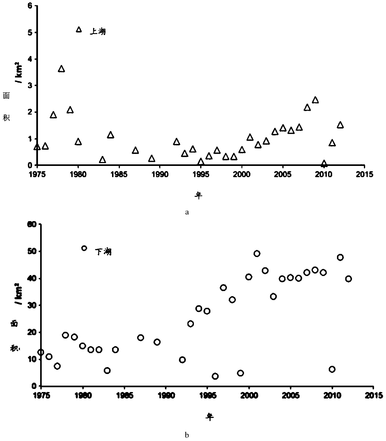 Controlling and measuring method of wild rice biomass