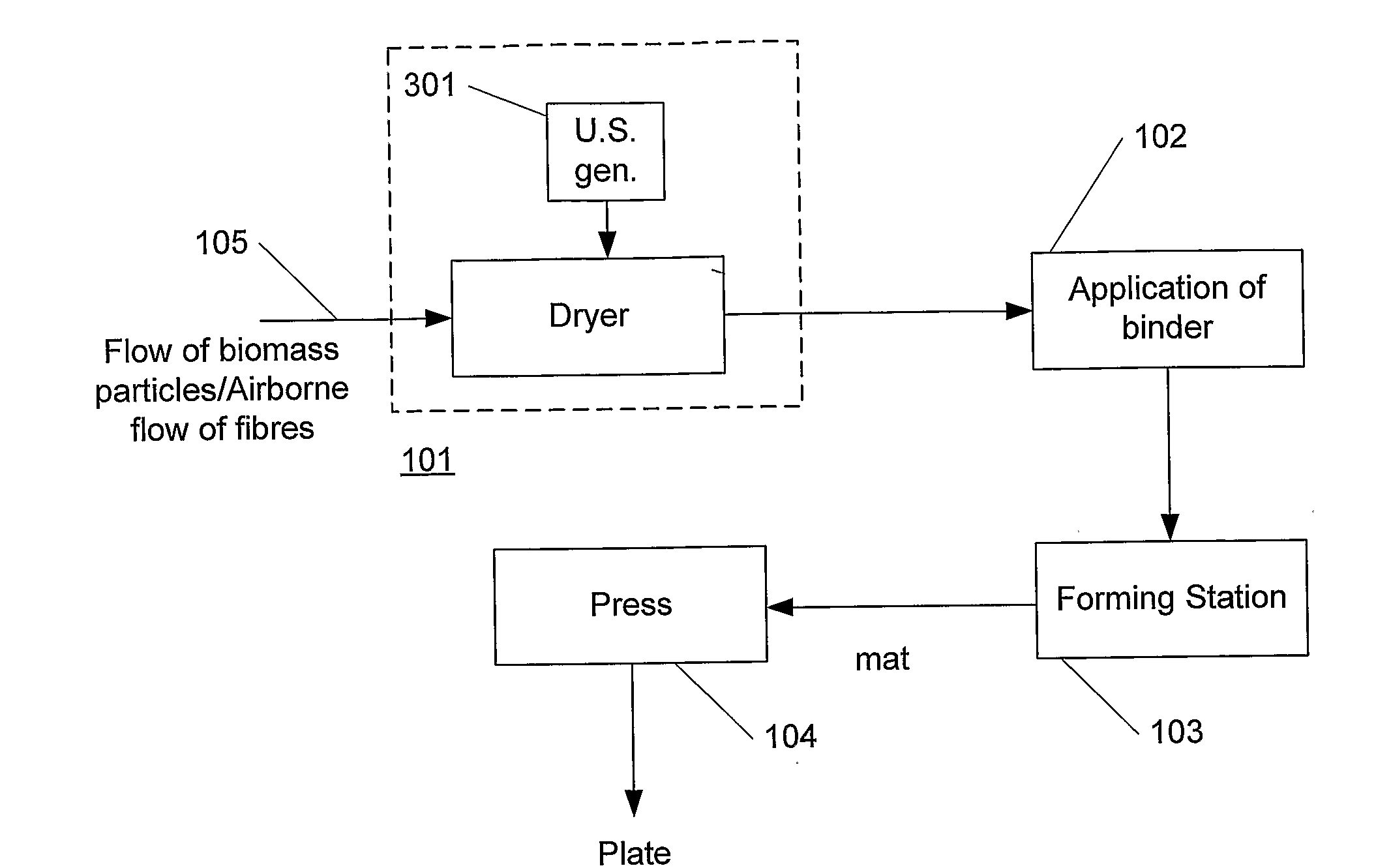 Method And Device For Drying A Flow Of Biomass Particles