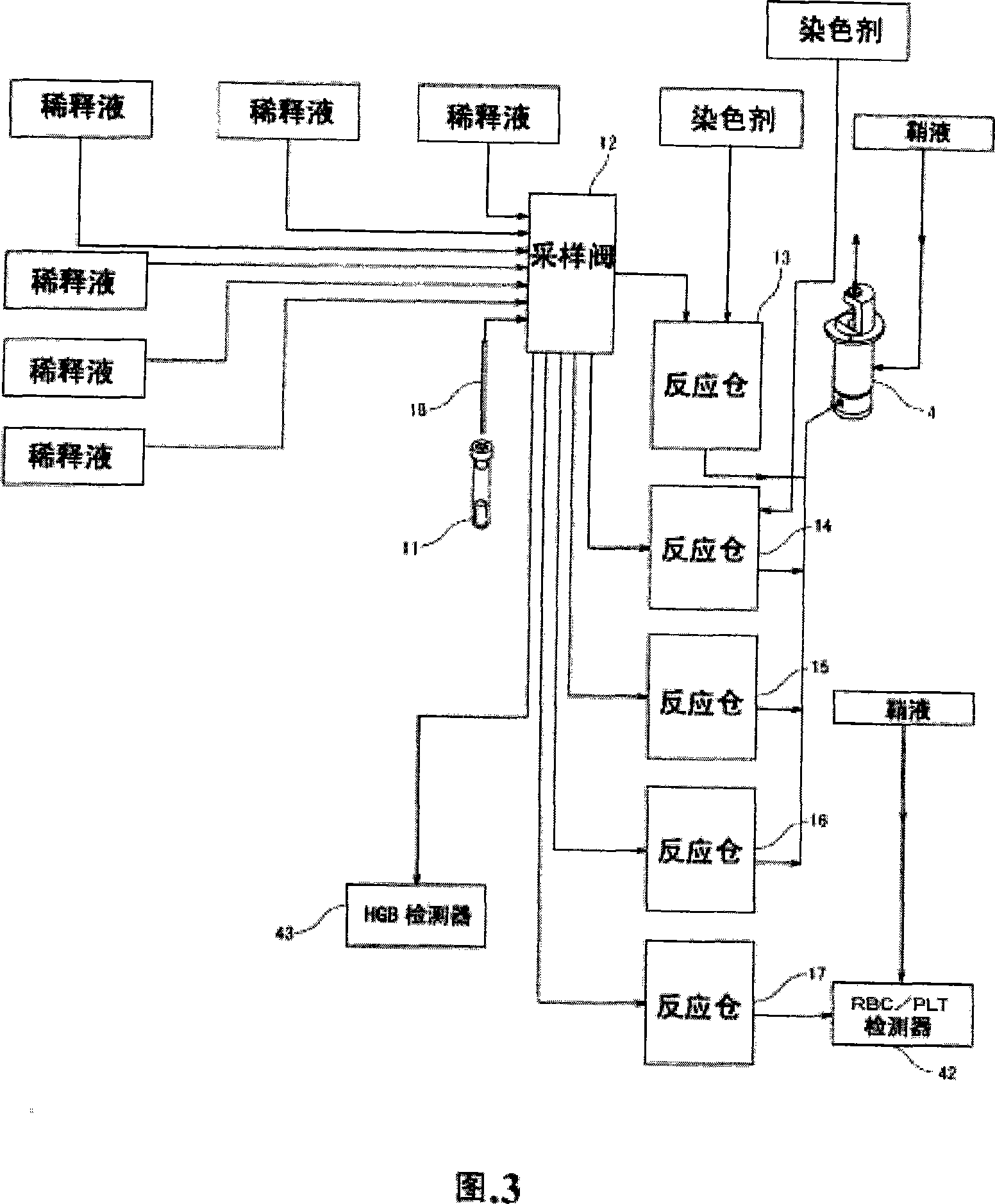 Hematological analyzer, method for analyzing body fluid and control system thereof