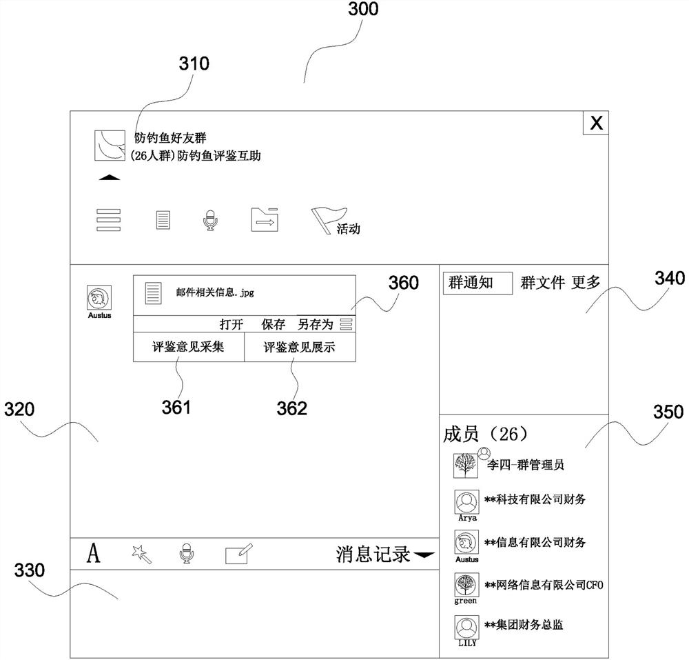 E-mail security control method, client and system