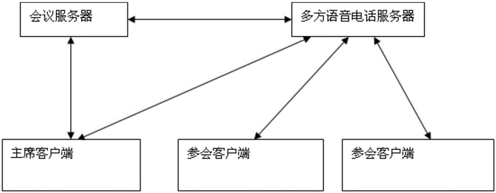 Interface interaction control method and system of multi-party conference call