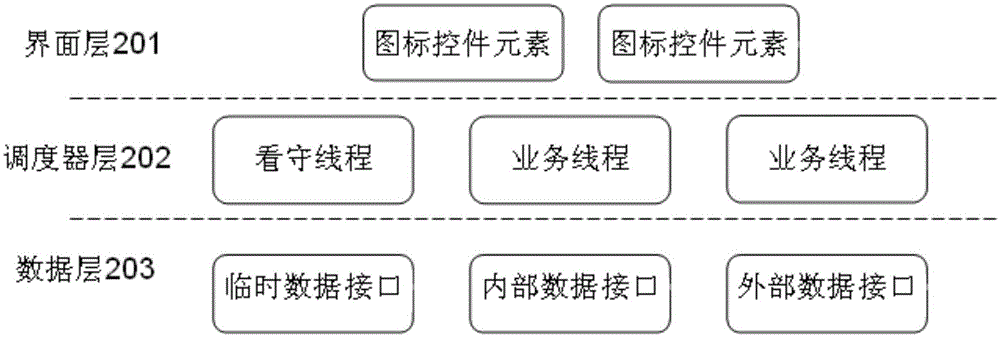 Interface interaction control method and system of multi-party conference call