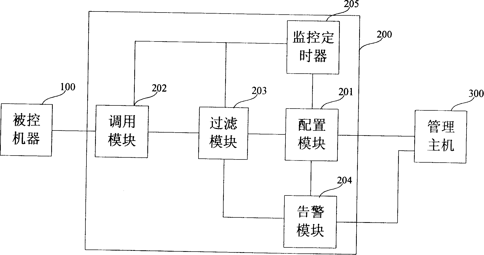 Method and device for monitoring fault log