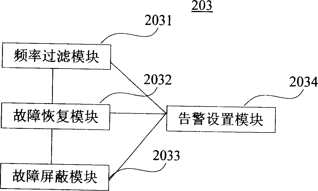 Method and device for monitoring fault log