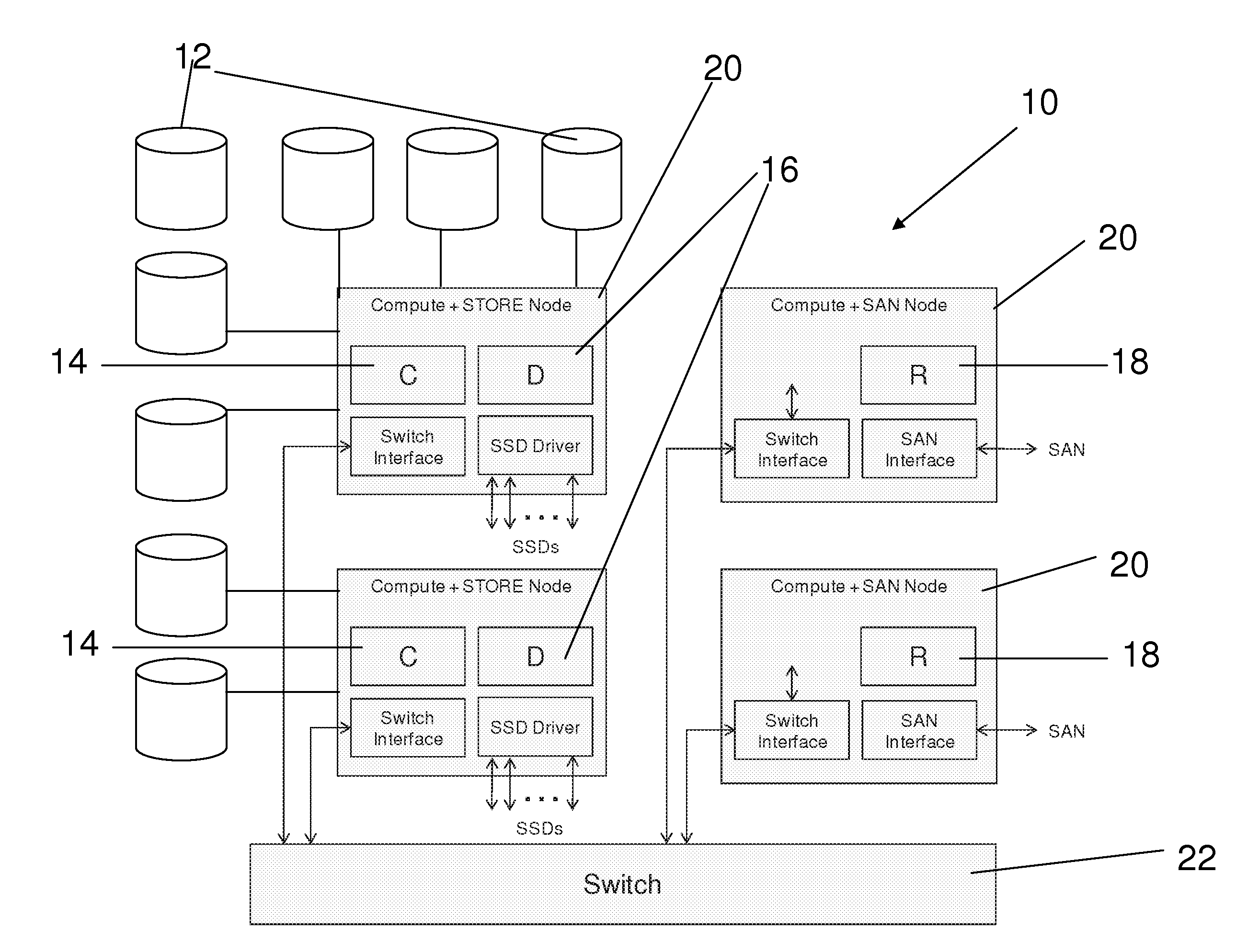 Scalable block data storage using content addressing