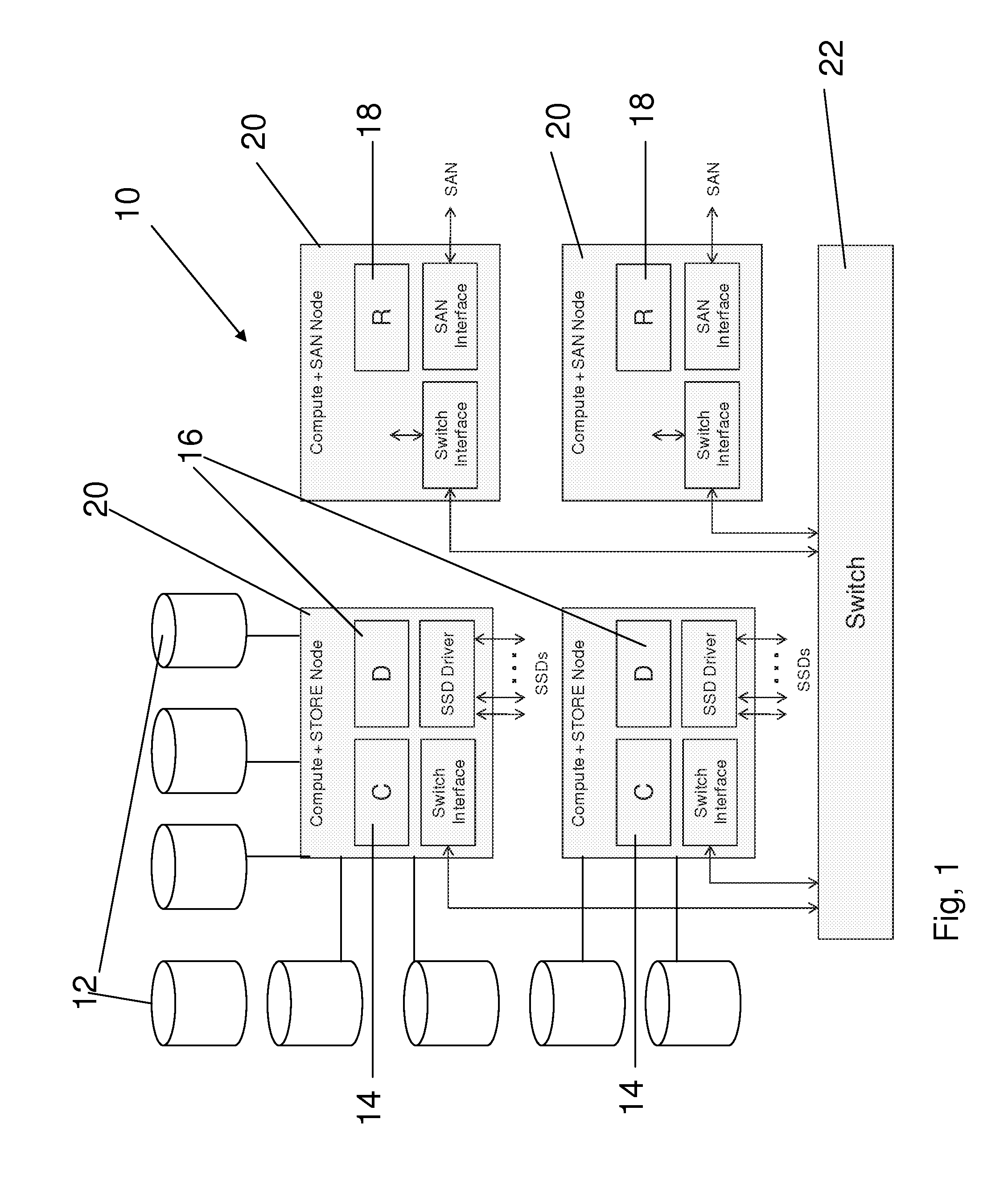 Scalable block data storage using content addressing