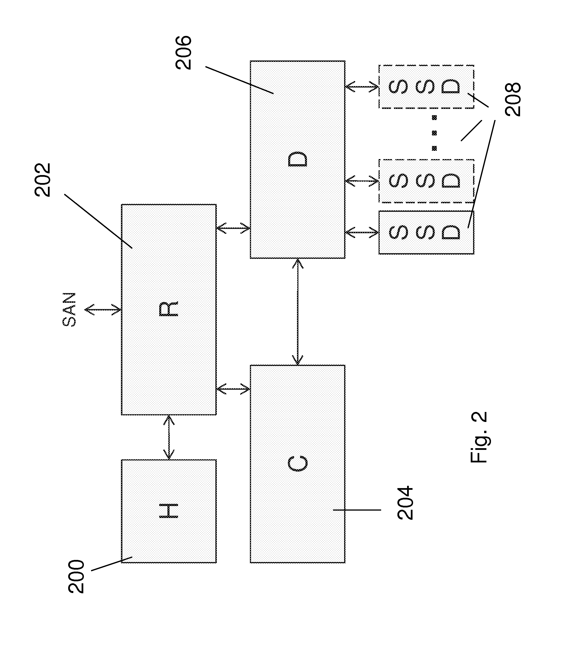 Scalable block data storage using content addressing