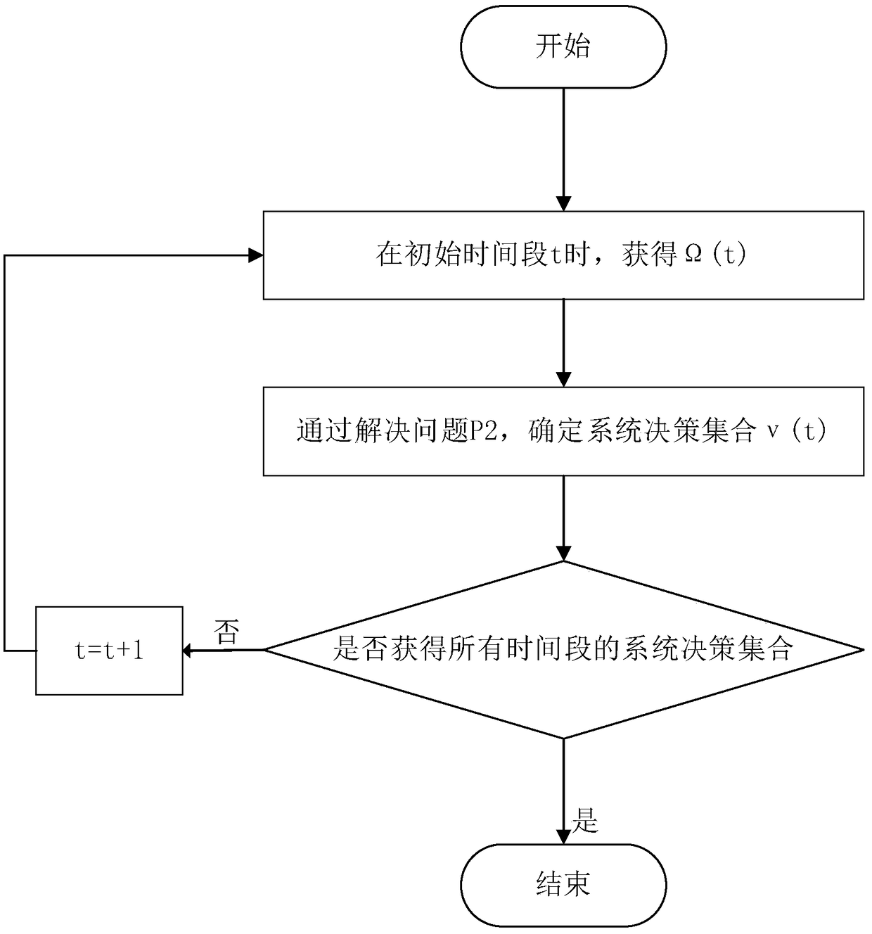 A dynamic unloading method of fog computation based on Lyapunov optimization