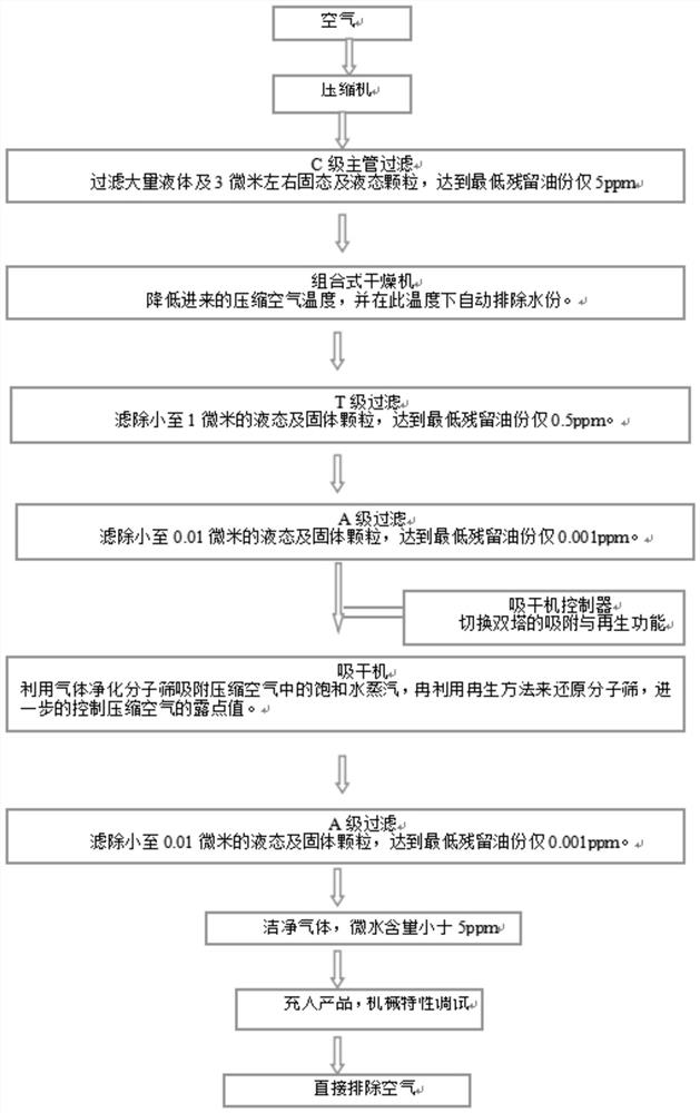 Preparation method and device of gas capable of replacing sulfur hexafluoride for running-in test