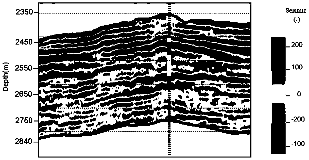 Depth domain seismic fluid analysis method, device and system and storage medium