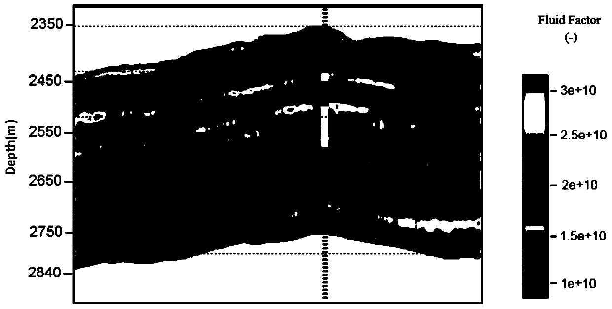 Depth domain seismic fluid analysis method, device and system and storage medium