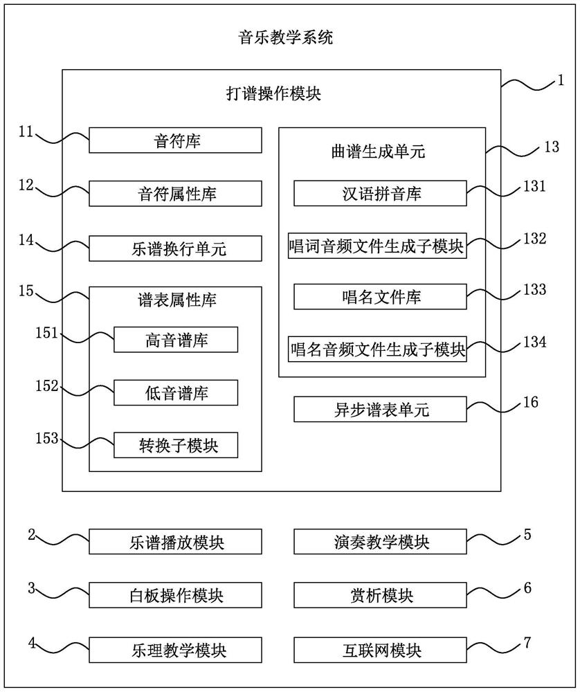 A Multifunctional Digital Music Teaching System