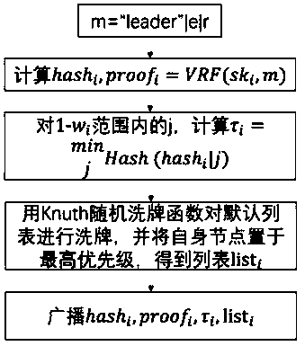 Out-of-block consensus method under asynchronous network condition