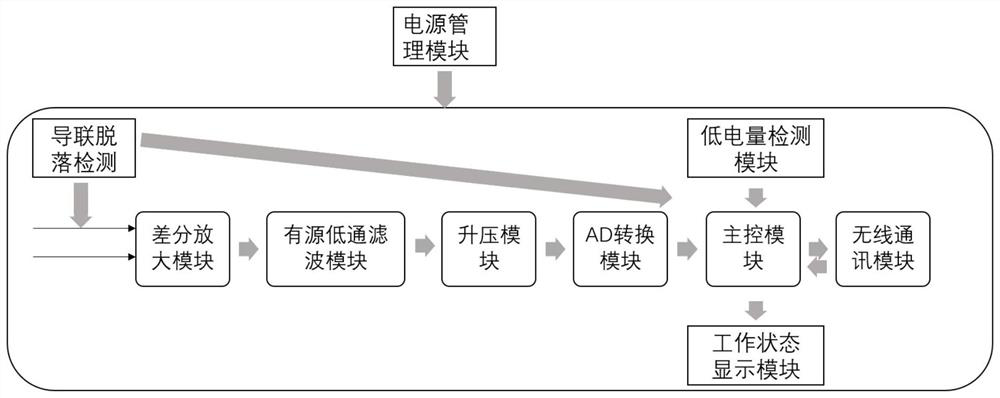 Emotion judgment wearable device and method based on body surface extremely-low-frequency potential difference characteristics