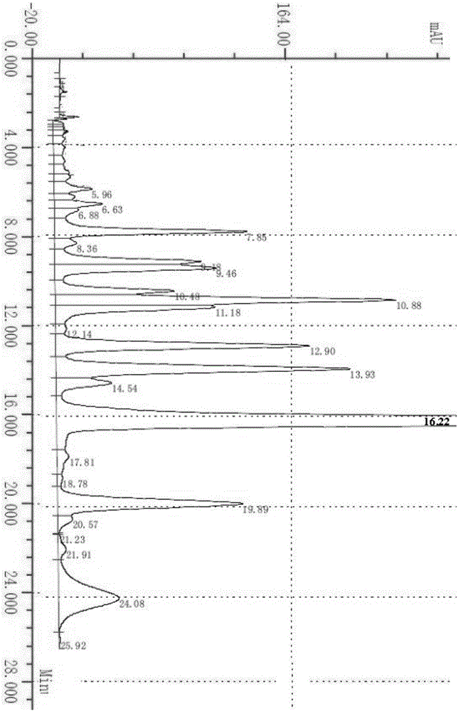 Synthetic method for milbemycin oxime