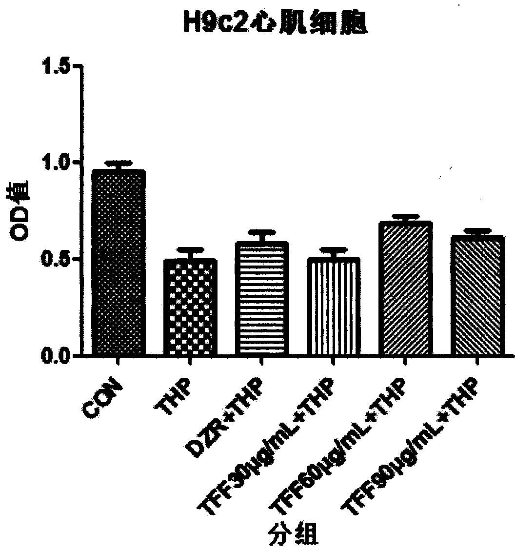 A kind of antitumor pharmaceutical composition containing total flavonoids of apocynum leaf