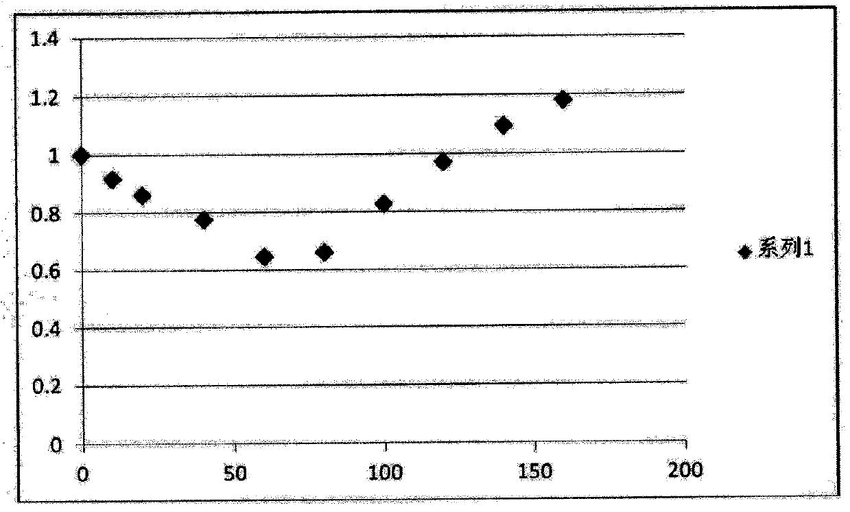 A kind of antitumor pharmaceutical composition containing total flavonoids of apocynum leaf