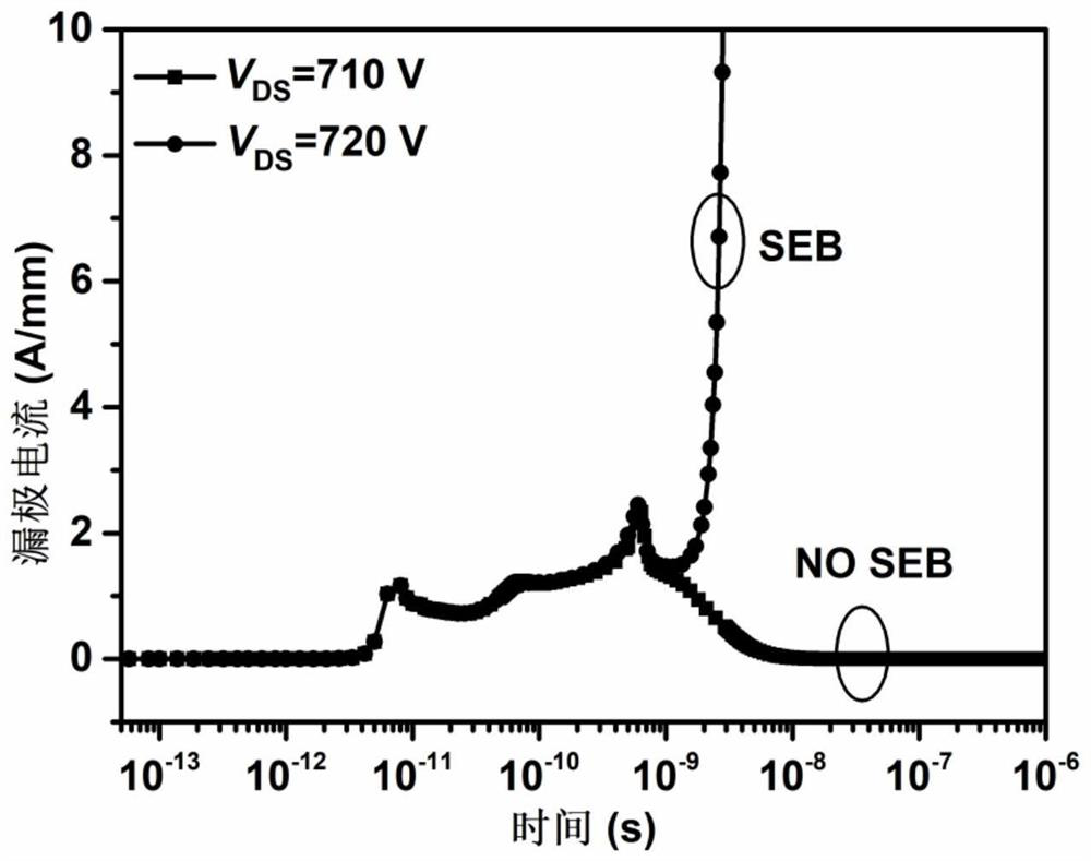 A gan device hardened against single event radiation