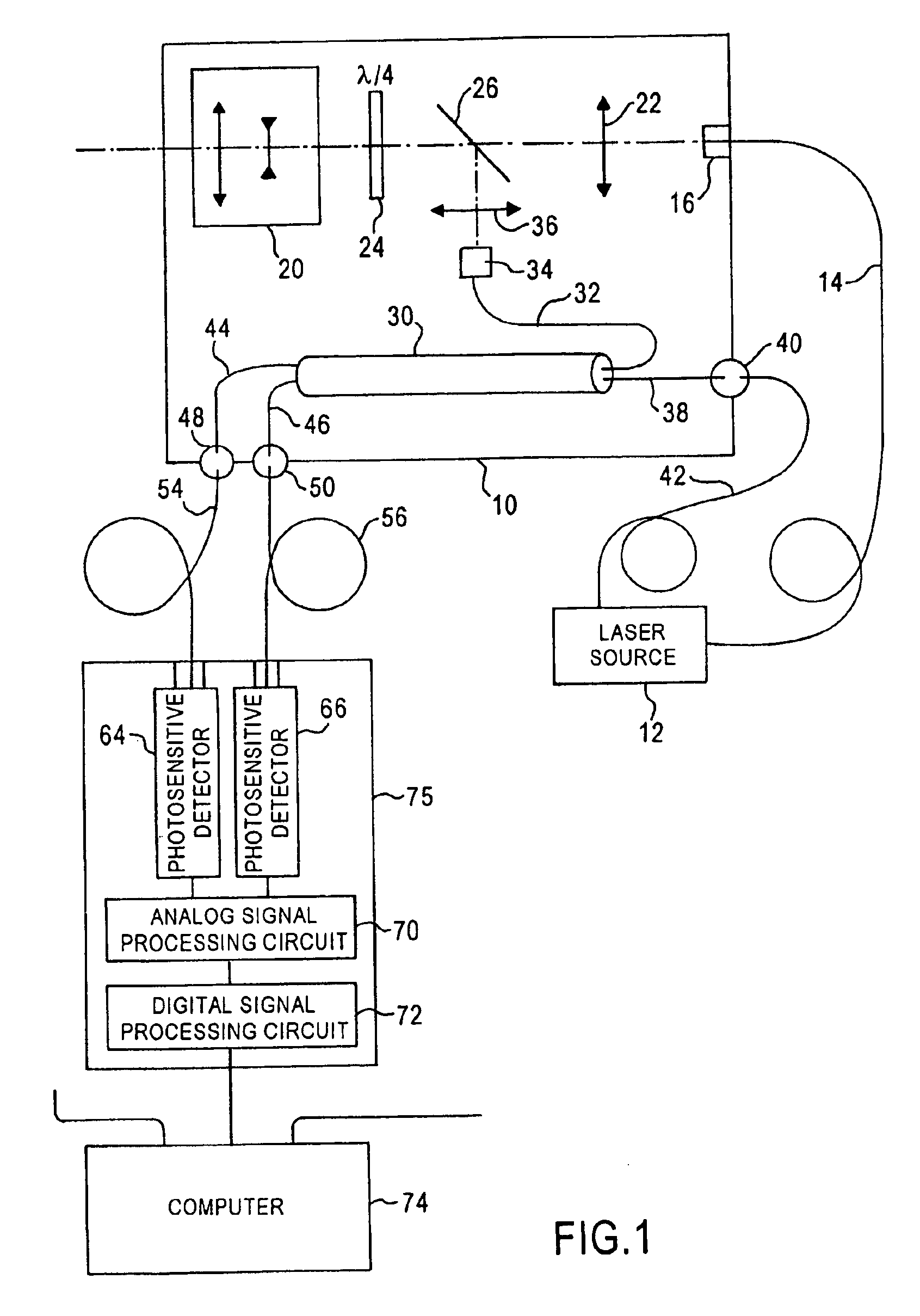 Laser anemometer