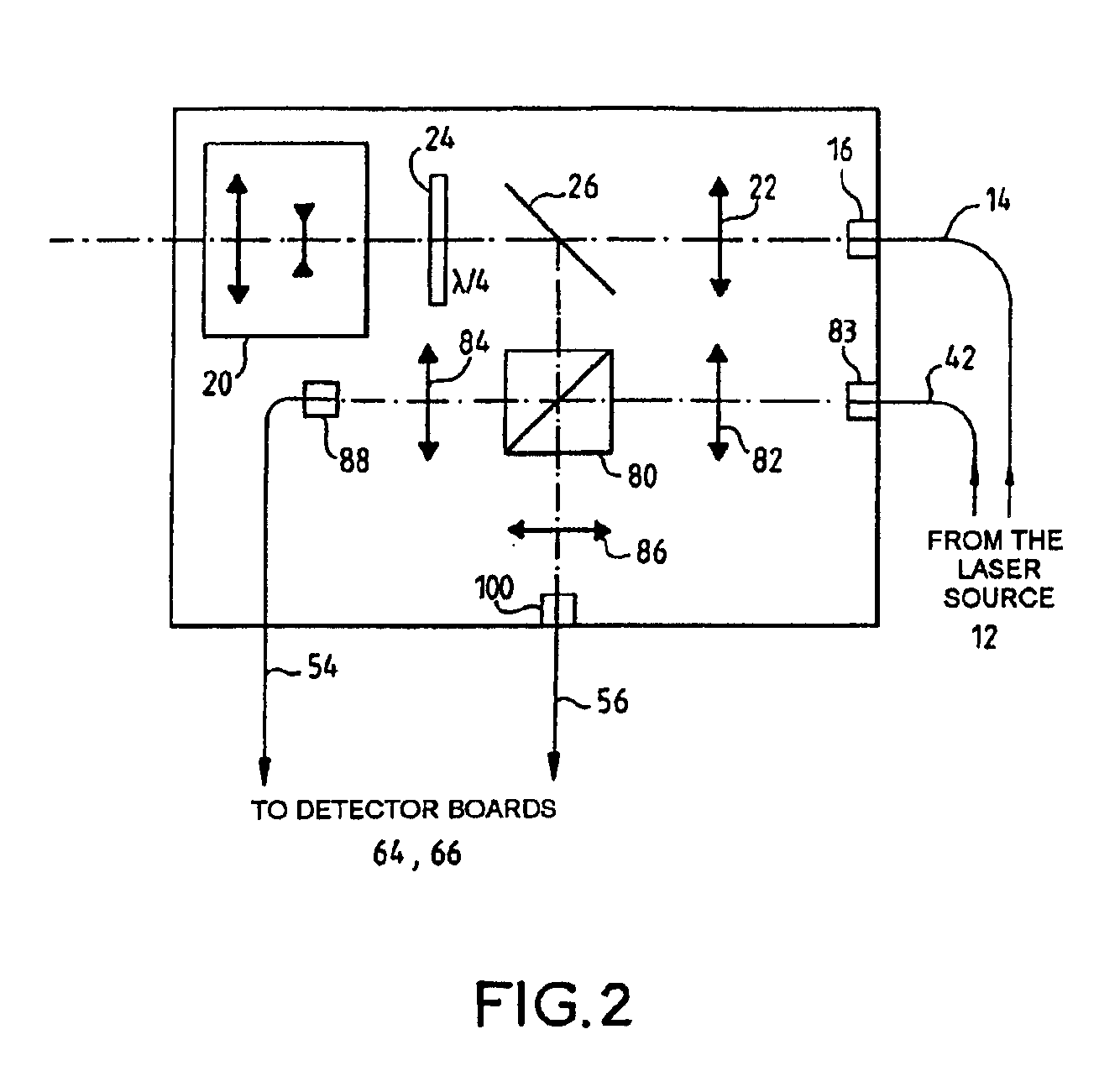 Laser anemometer