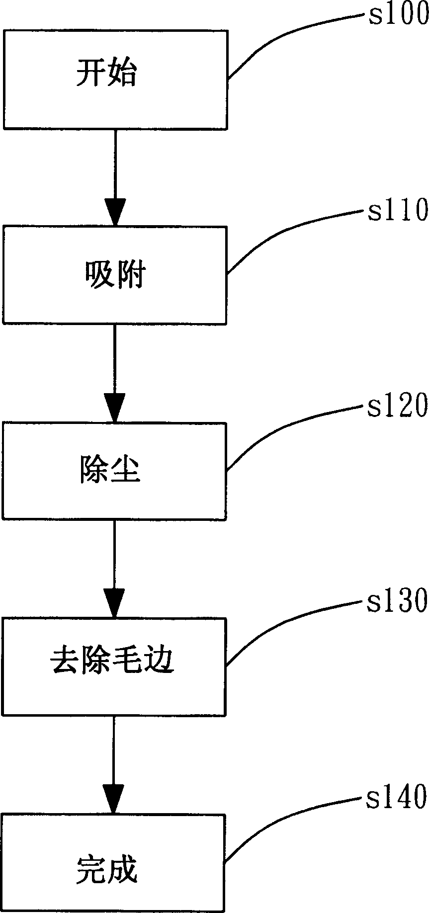 Automatic processing system and method before optical membrane plate package