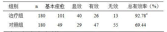 Traditional Chinese medicinal formula for treating migraine