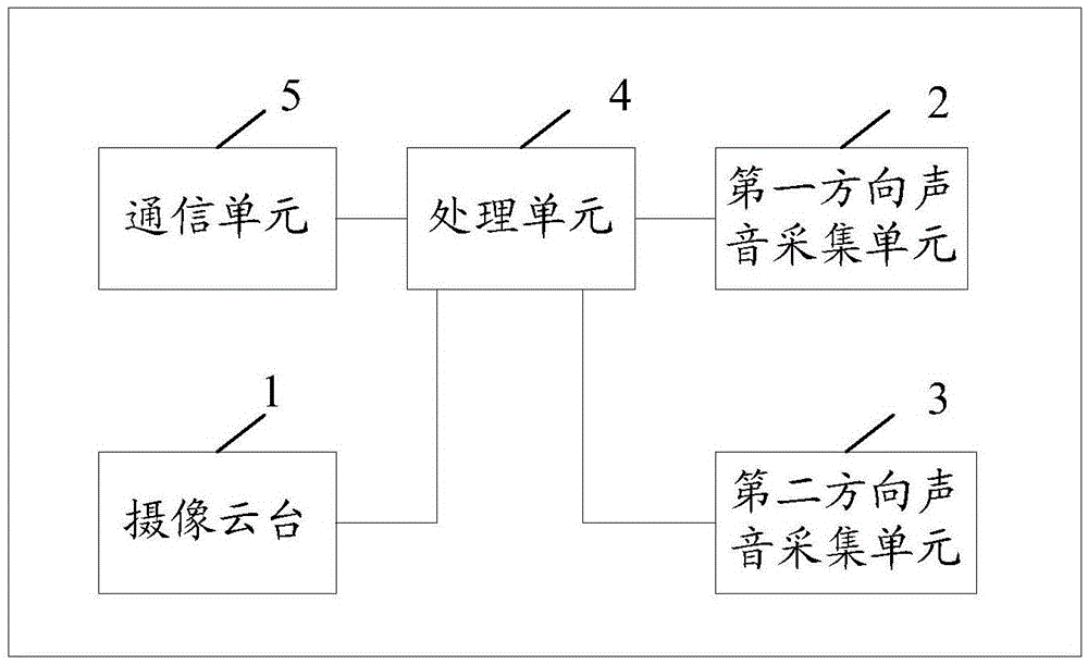 Video interaction control method and device