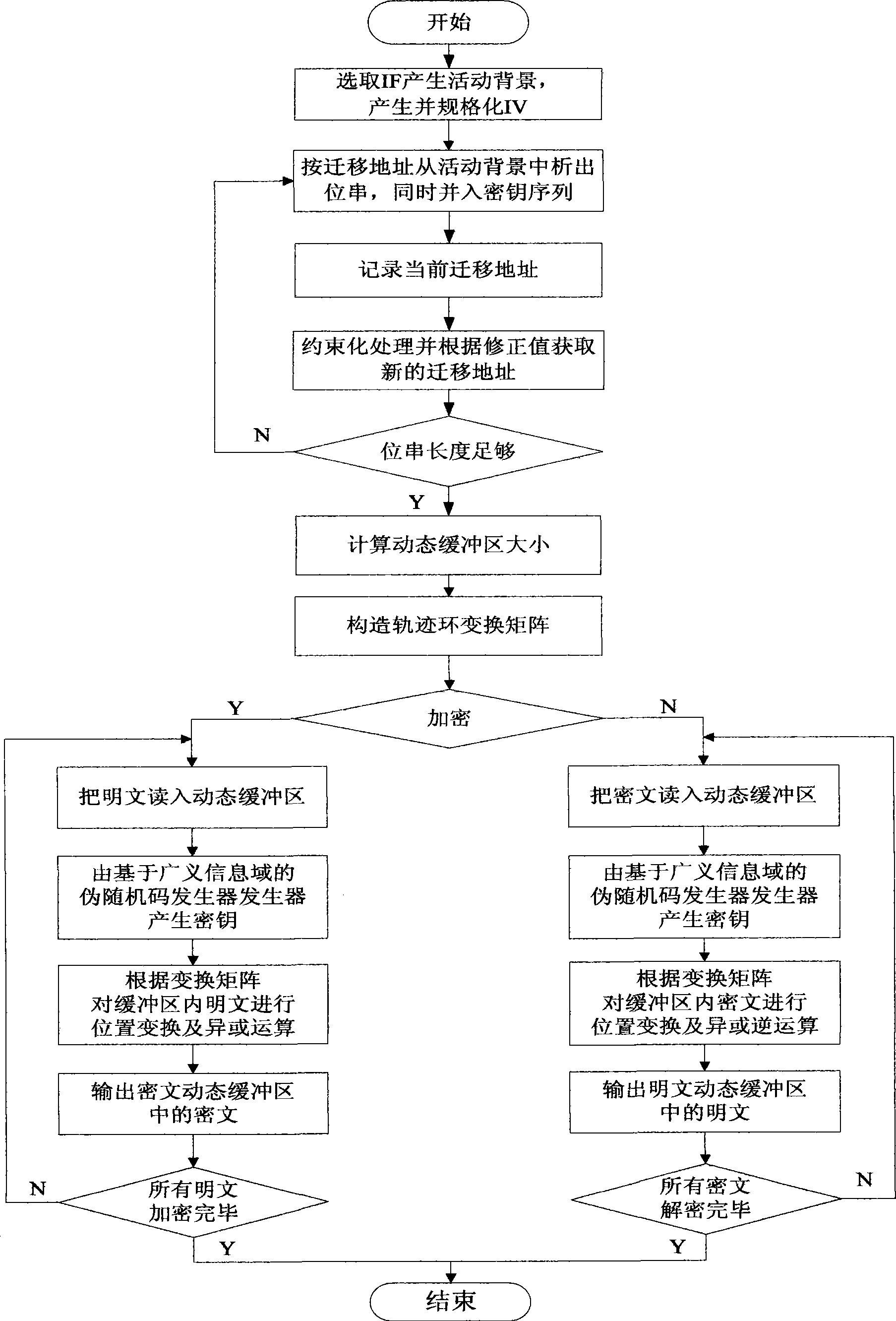 Dynamic stream ciphering system and method based on broad sense information field