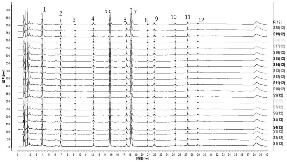 Method for establishing UPLC fingerprint spectrum of anti-hysteritis soft capsule