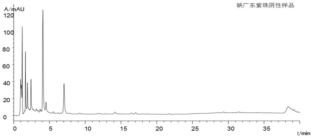 Method for establishing UPLC fingerprint spectrum of anti-hysteritis soft capsule