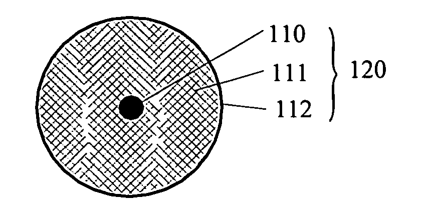 In-vivo interstitial antennas