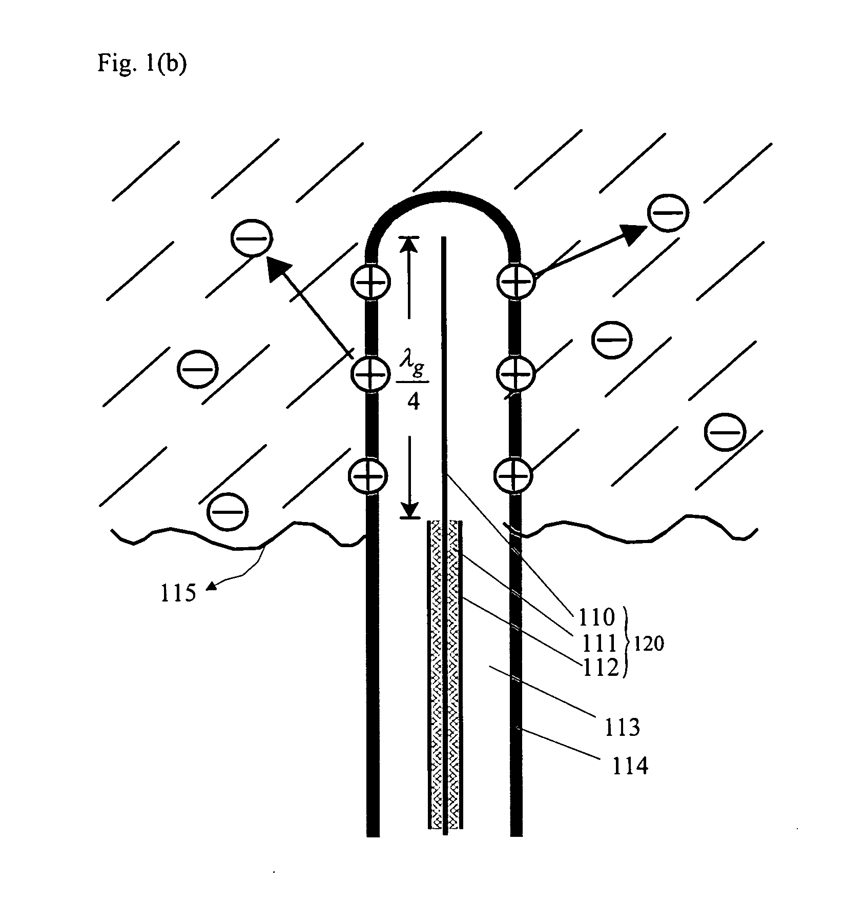 In-vivo interstitial antennas