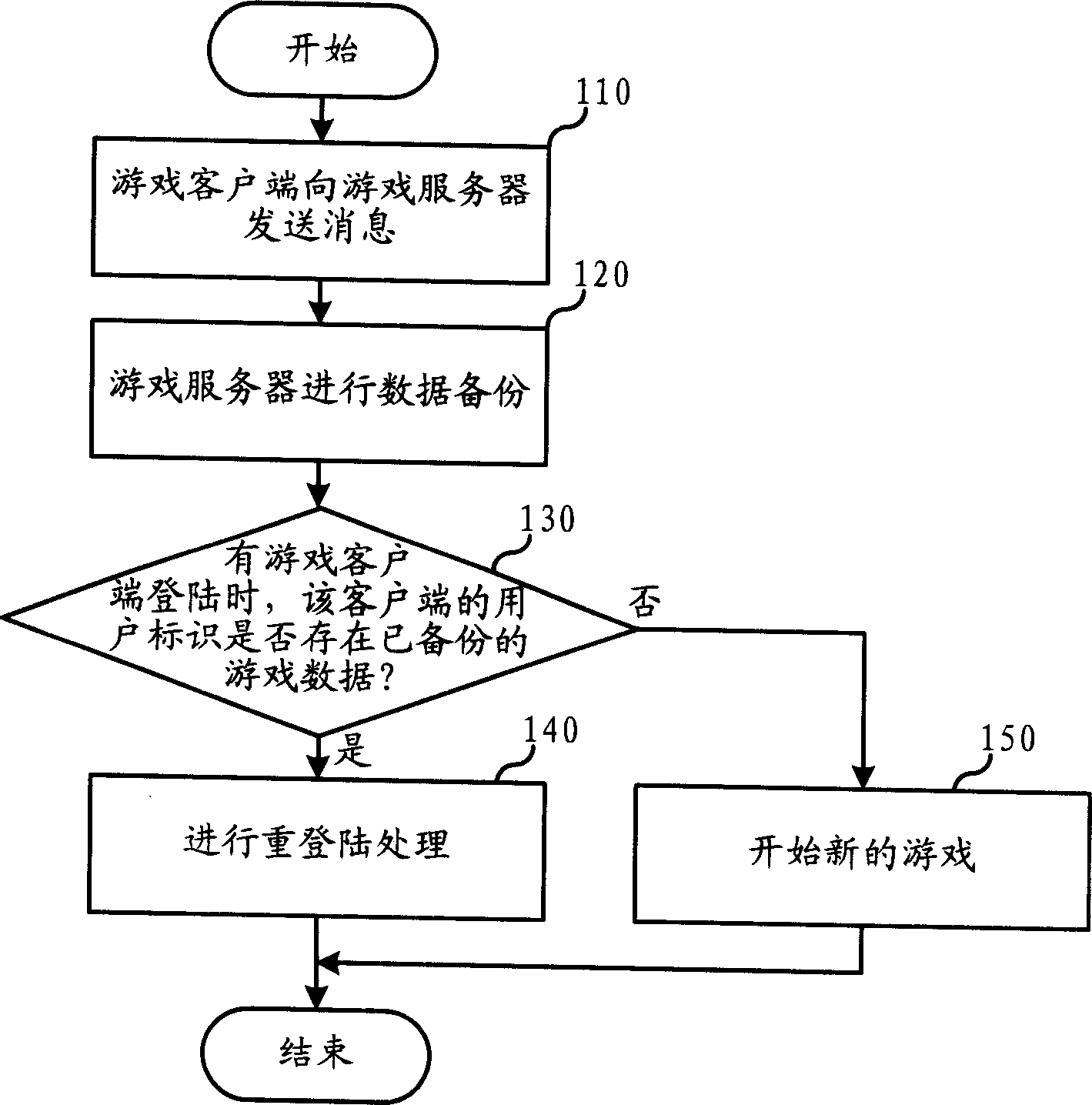 Method for keeping network game continuity