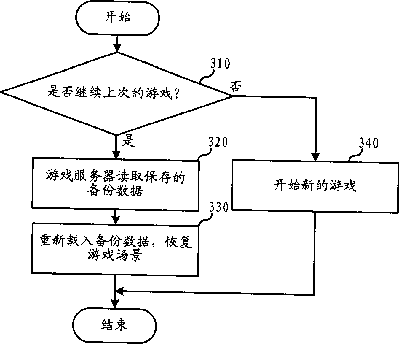 Method for keeping network game continuity