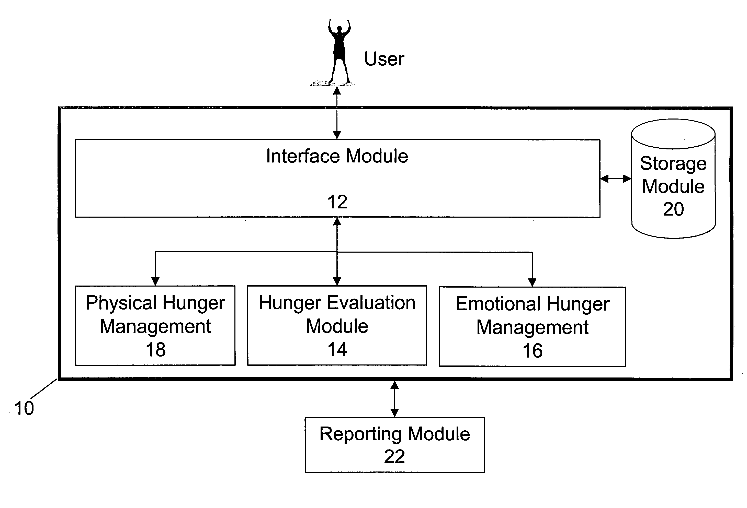 System and method for controlling/normalizing compulsive behaviors such as eating disorders