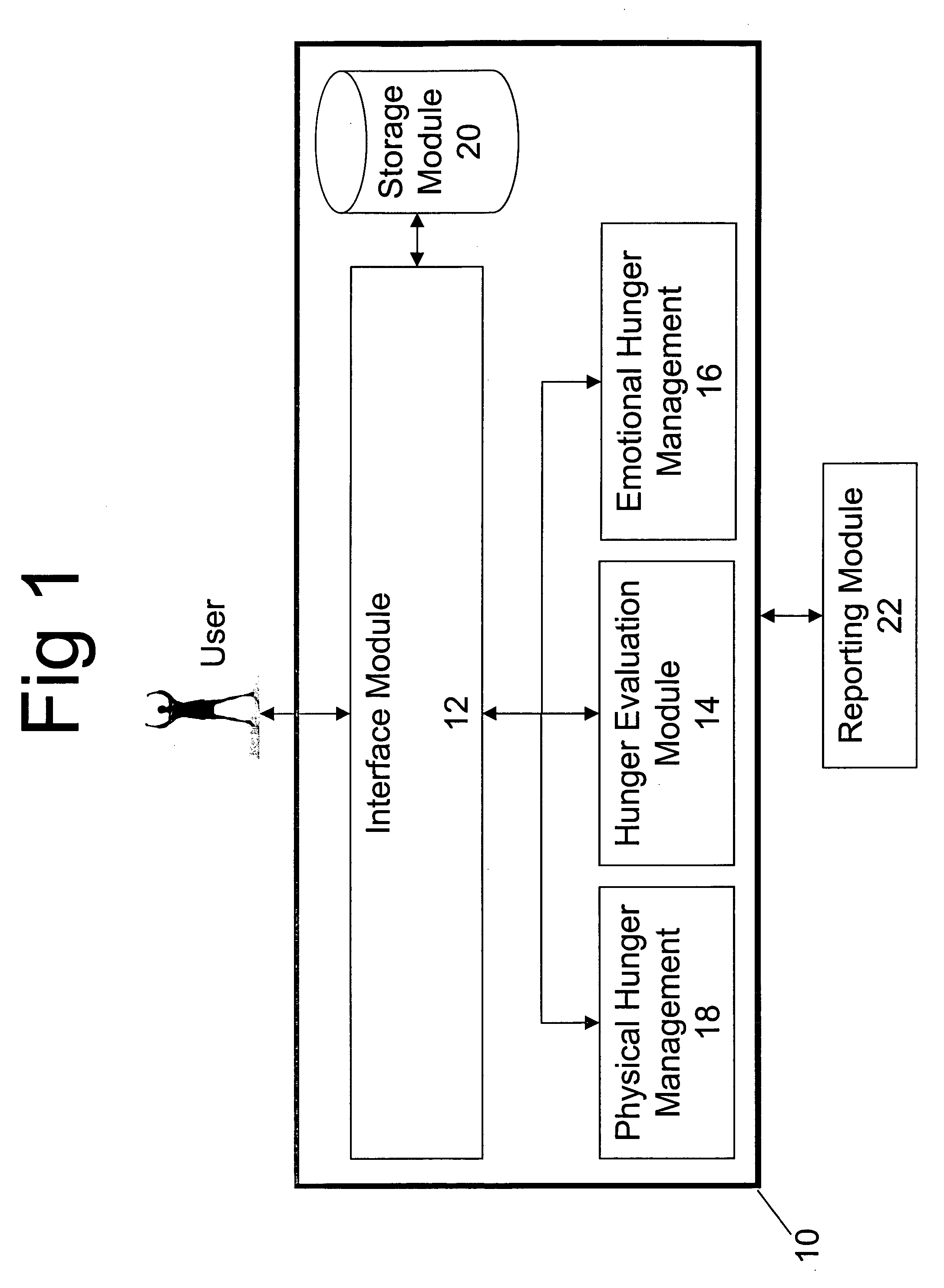 System and method for controlling/normalizing compulsive behaviors such as eating disorders