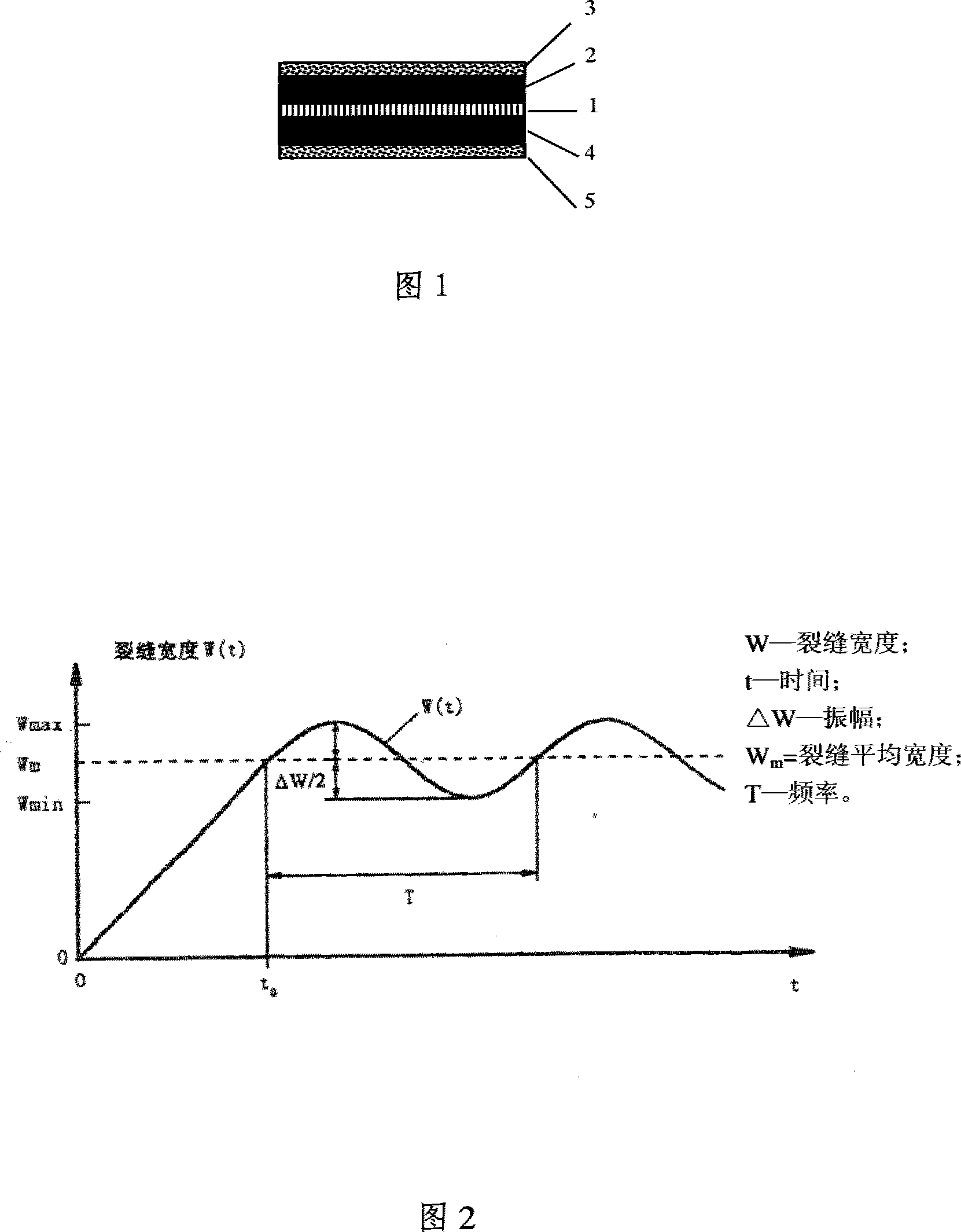 High-polymer modified pitch, its water-proof roll material and use thereof