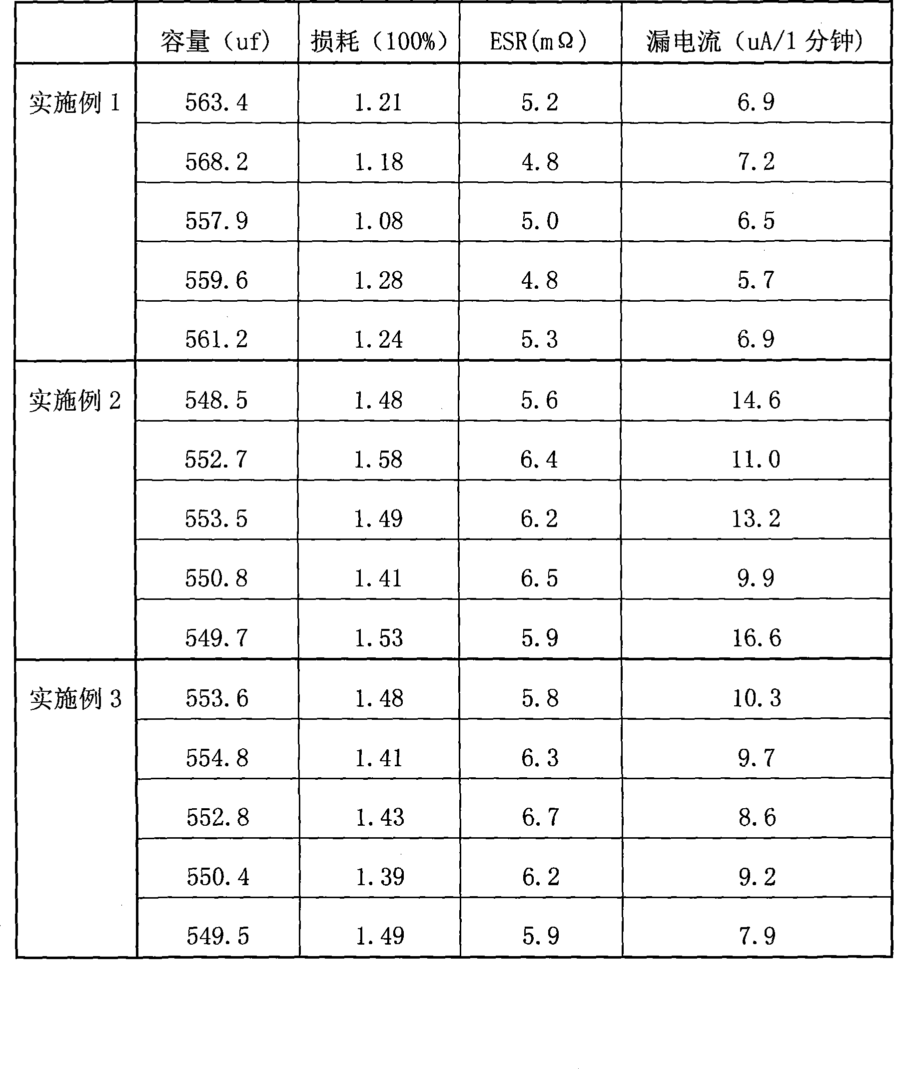 Manufacturing method for solid aluminum electrolytic capacitor