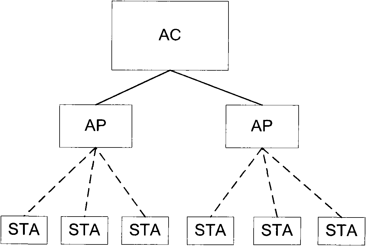 Method for realizing routing of wireless mesh network and wireless mesh network node