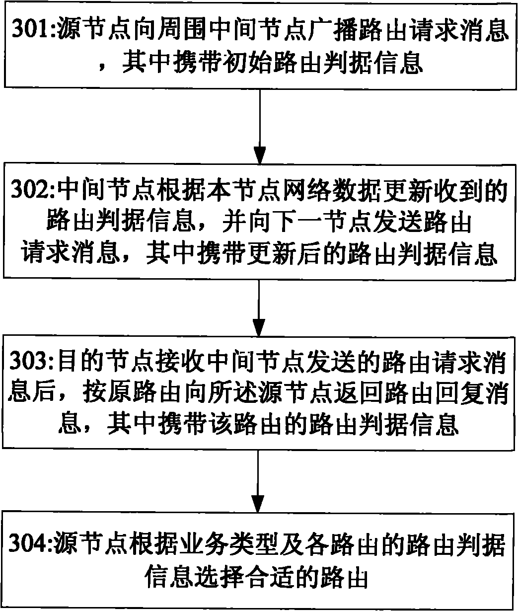 Method for realizing routing of wireless mesh network and wireless mesh network node